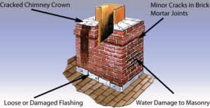 Hidden Chimney Inspection Findings in Winnetka Homes
